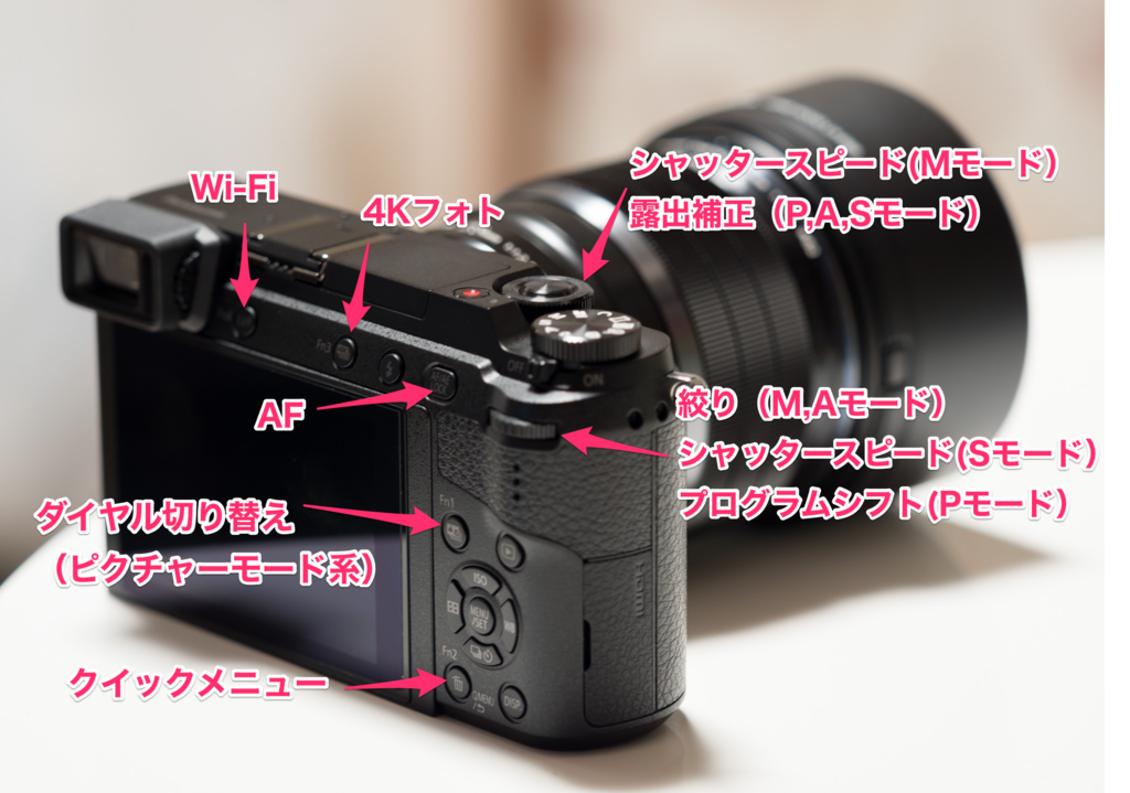 lumix gx7 mk2 ズームレンズセット　シャッター数極小 Amazon | パナソニック ミラーレス一眼カメラ ルミックス GX7MK2