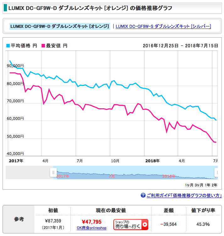 f:id:toshiboo777:20180714103405p:plain