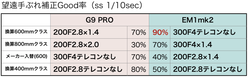f:id:toshiboo777:20181025230554p:plain