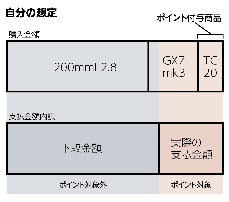 f:id:toshiboo777:20181102142850p:plain