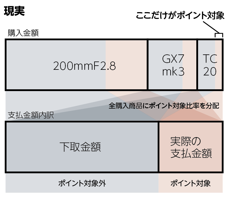 f:id:toshiboo777:20181102142909p:plain