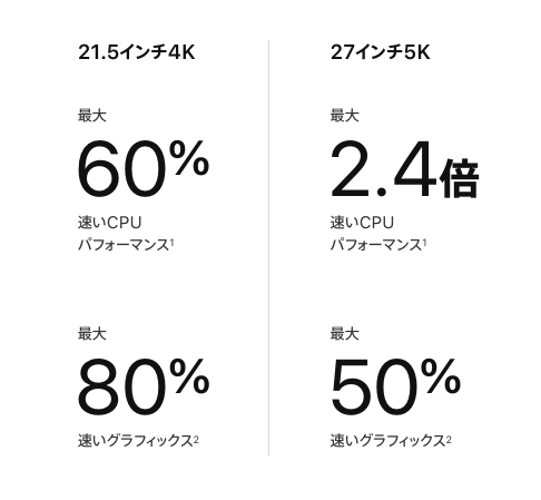 性能アップ表