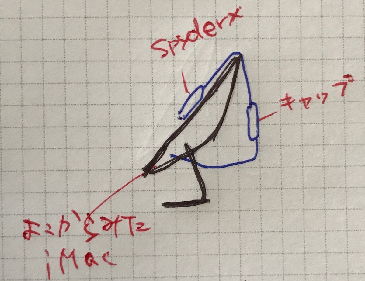 f:id:toshiboo777:20190429143129j:plain 横から見た図解