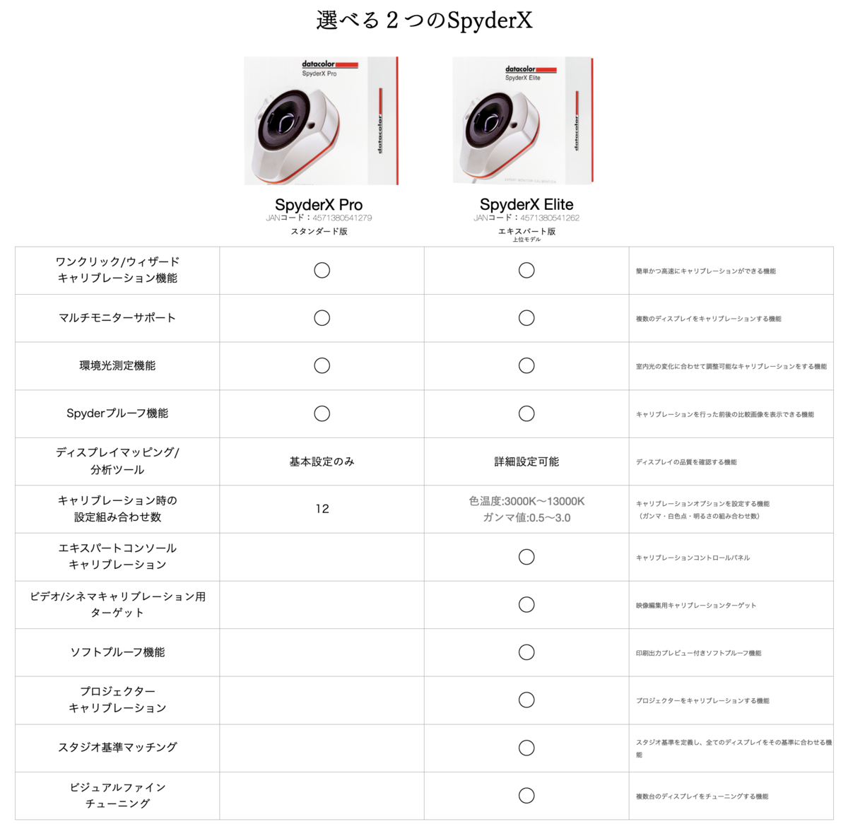 f:id:toshiboo777:20190429154646p:plain 比較表