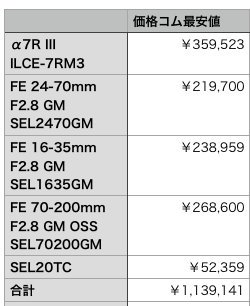 合計価格表