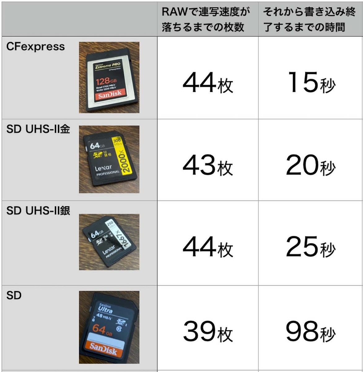 表
