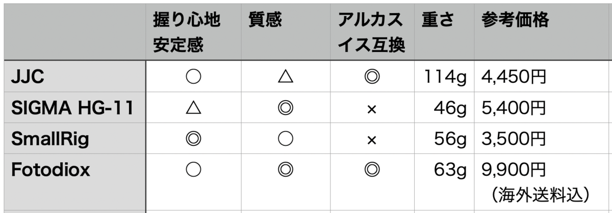 表
