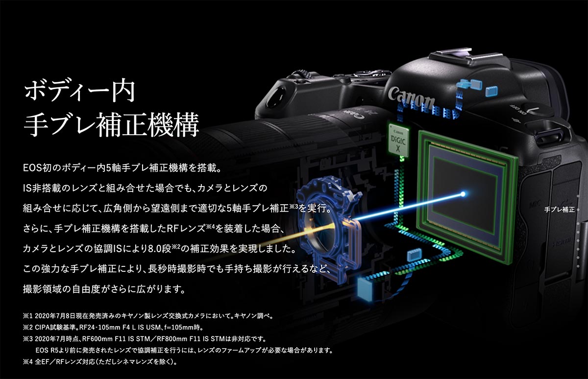 手ブレ補正