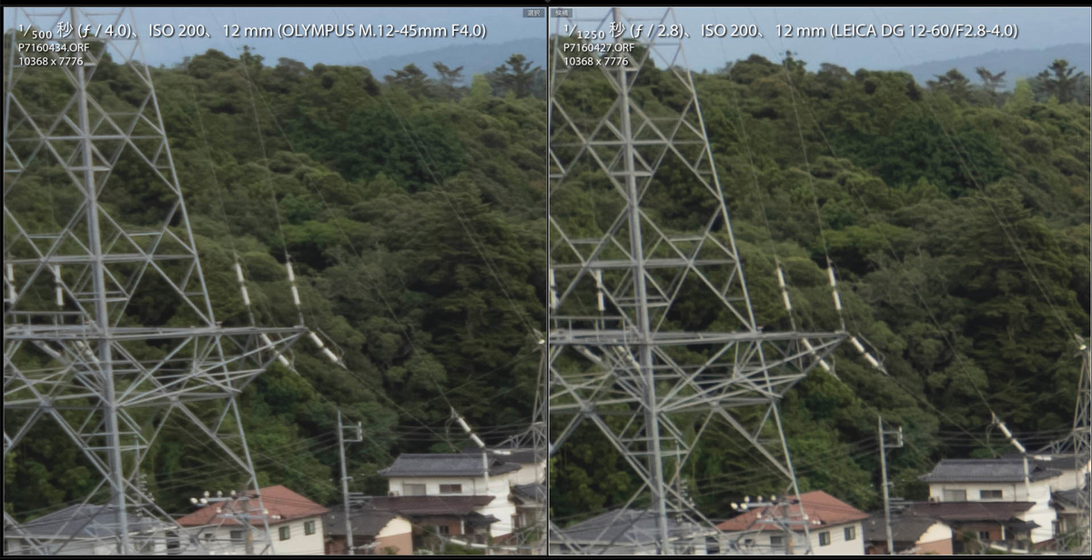F2.8と比較