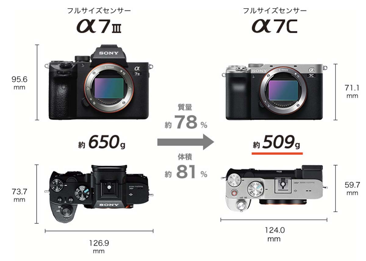α7IIIと比較