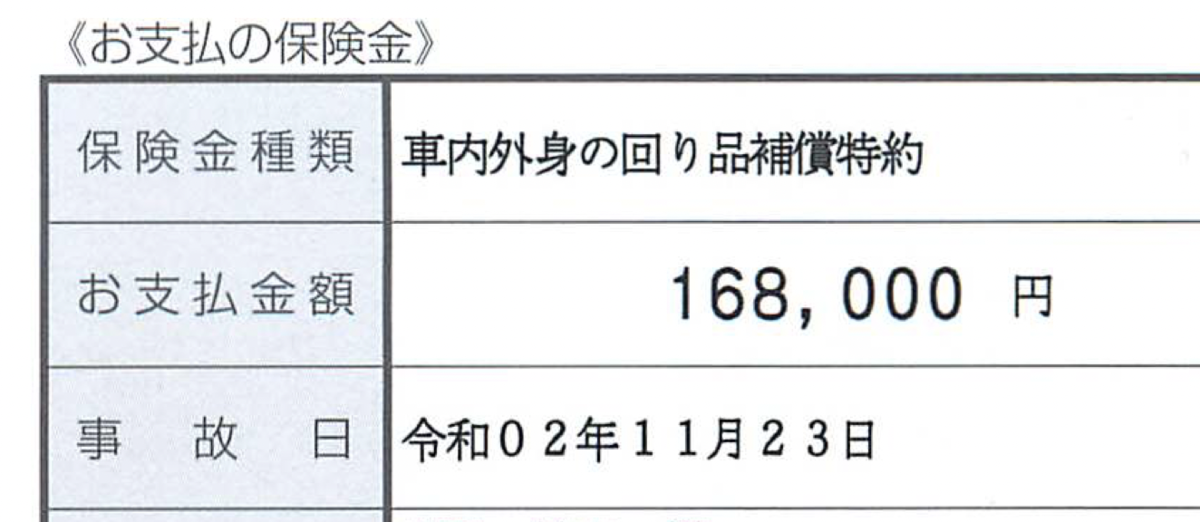 支払い保険金