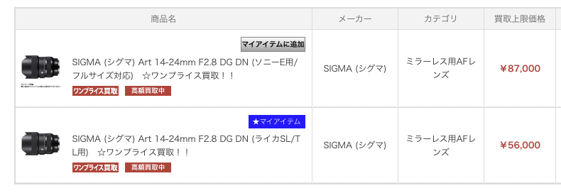 14-24mm F2.8 DG DN 買取価格