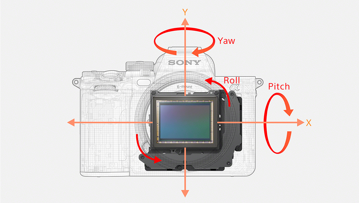 総額104万円】α7R Vを買った理由 - toshiboo's camera